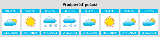 Výhled počasí pro místo Pucara na Slunečno.cz