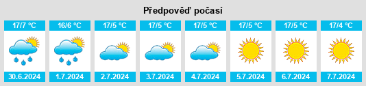 Výhled počasí pro místo Pilcomay na Slunečno.cz