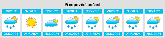 Výhled počasí pro místo Perené na Slunečno.cz