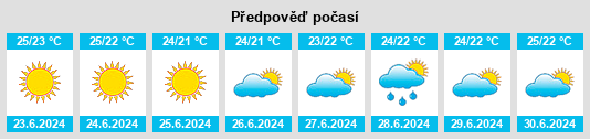 Výhled počasí pro místo Pativilca na Slunečno.cz