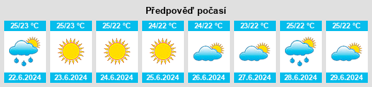 Výhled počasí pro místo Paramonga na Slunečno.cz