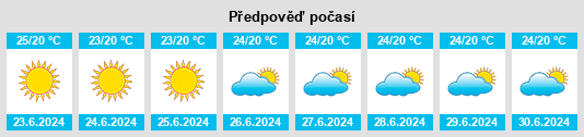 Výhled počasí pro místo Paracas na Slunečno.cz