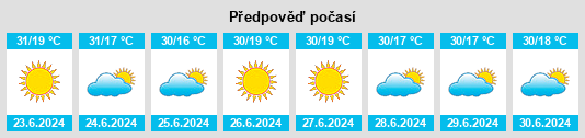 Výhled počasí pro místo Pangoa na Slunečno.cz