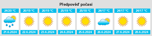 Výhled počasí pro místo Hacienda Pangaravi na Slunečno.cz
