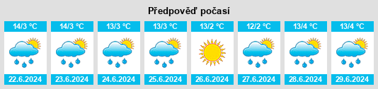 Výhled počasí pro místo Pampamarca na Slunečno.cz