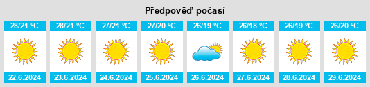 Výhled počasí pro místo Palpa na Slunečno.cz