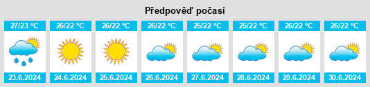 Výhled počasí pro místo Pachacamac na Slunečno.cz