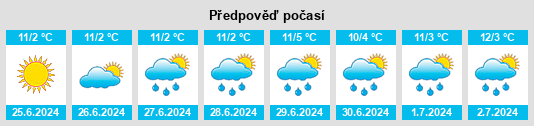 Výhled počasí pro místo Oyón na Slunečno.cz