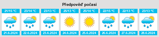 Výhled počasí pro místo Oxapampa na Slunečno.cz
