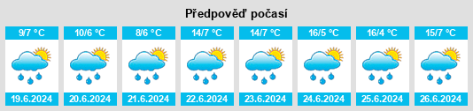 Výhled počasí pro místo Orcotuna na Slunečno.cz