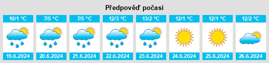 Výhled počasí pro místo Orcopampa na Slunečno.cz