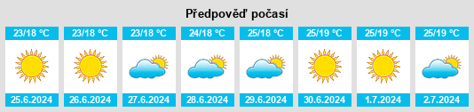 Výhled počasí pro místo Nazca na Slunečno.cz
