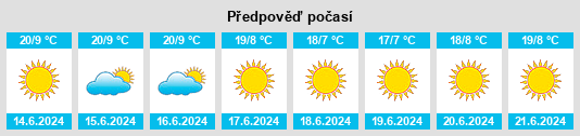 Výhled počasí pro místo Departamento de Moquegua na Slunečno.cz