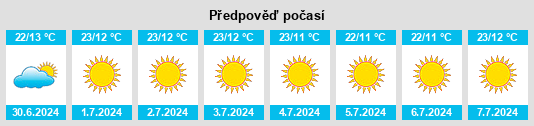 Výhled počasí pro místo Moquegua na Slunečno.cz