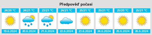 Výhled počasí pro místo Mollendo na Slunečno.cz