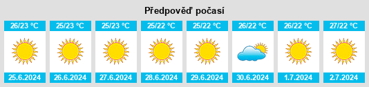 Výhled počasí pro místo Athíkia na Slunečno.cz
