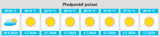 Výhled počasí pro místo Matamula na Slunečno.cz