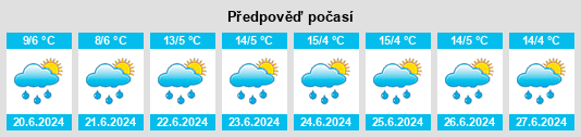 Výhled počasí pro místo Maranganí na Slunečno.cz