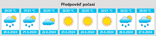 Výhled počasí pro místo Madre de Dios na Slunečno.cz