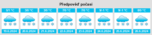 Výhled počasí pro místo Macusani na Slunečno.cz