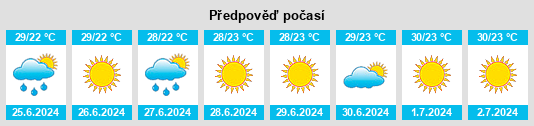 Výhled počasí pro místo Atalánti na Slunečno.cz