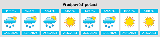Výhled počasí pro místo Layo na Slunečno.cz