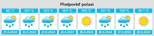 Výhled počasí pro místo Langui na Slunečno.cz