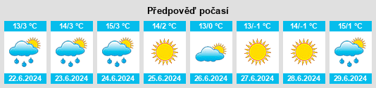 Výhled počasí pro místo Lampa na Slunečno.cz