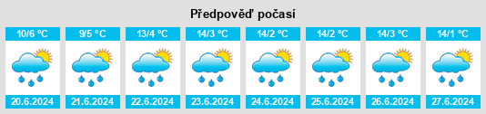 Výhled počasí pro místo Juliaca na Slunečno.cz