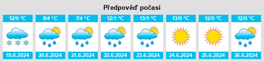 Výhled počasí pro místo Juli na Slunečno.cz
