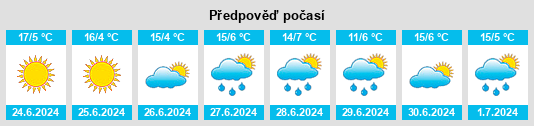 Výhled počasí pro místo Jauja na Slunečno.cz