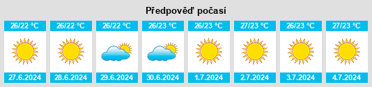 Výhled počasí pro místo Infantas na Slunečno.cz