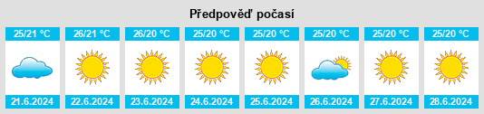 Výhled počasí pro místo Ilo na Slunečno.cz