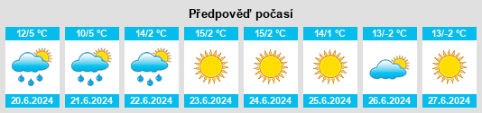 Výhled počasí pro místo Ilave na Slunečno.cz