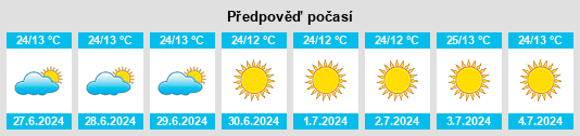 Výhled počasí pro místo Ilabaya na Slunečno.cz