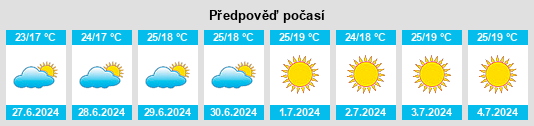 Výhled počasí pro místo Ica na Slunečno.cz