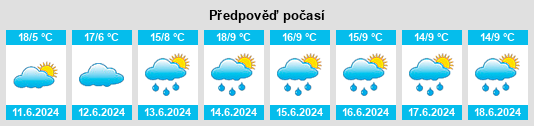 Výhled počasí pro místo Huayucachi na Slunečno.cz