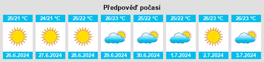 Výhled počasí pro místo Huaura na Slunečno.cz