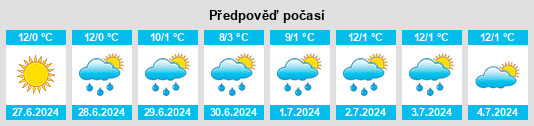 Výhled počasí pro místo Huasahuasi na Slunečno.cz