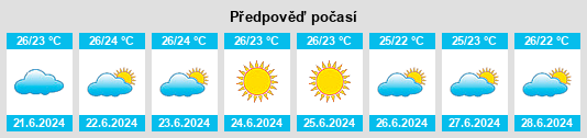 Výhled počasí pro místo Huarmey na Slunečno.cz