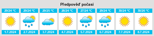Výhled počasí pro místo Astakós na Slunečno.cz