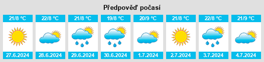 Výhled počasí pro místo Huanta na Slunečno.cz