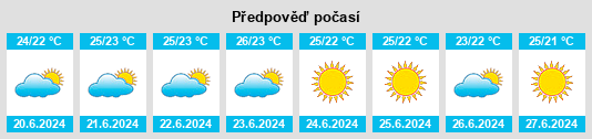 Výhled počasí pro místo Hualmay na Slunečno.cz