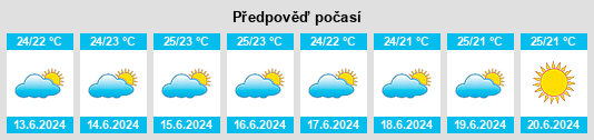 Výhled počasí pro místo El Agustino na Slunečno.cz