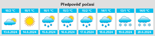 Výhled počasí pro místo Desaguadero na Slunečno.cz