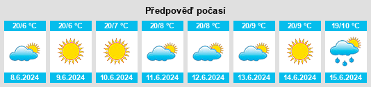 Výhled počasí pro místo Cusco na Slunečno.cz