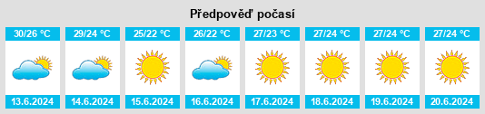 Výhled počasí pro místo Ássos na Slunečno.cz