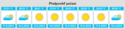 Výhled počasí pro místo Cocachacra na Slunečno.cz