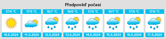 Výhled počasí pro místo Chupaca na Slunečno.cz