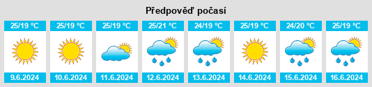 Výhled počasí pro místo Chosica na Slunečno.cz